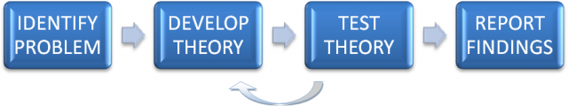 The Carbon Cycle